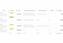 b2b campaign tracking