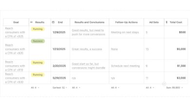 b2b campaign tracking