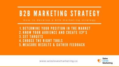 b2b marketing strategy